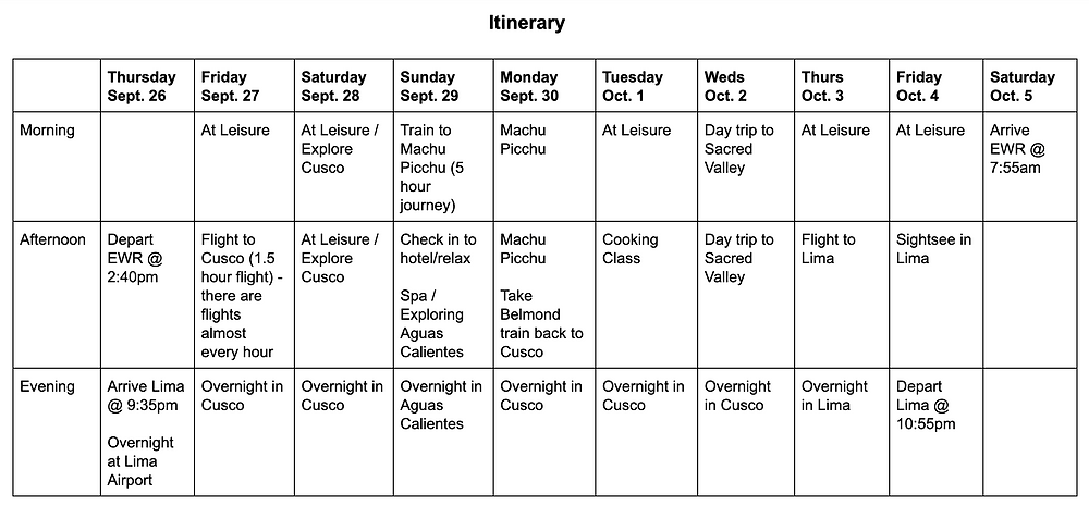 Oct 08, 2015 · we are planning a trip to peru for 9 days. Trip Itinerary 9 Days In Peru