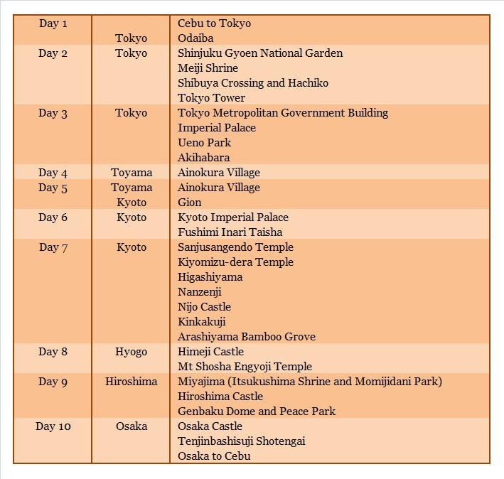 If you can relate, then rest assured that you’re about to find yourself in good company. Mustachioventures Itinerary And Budget Tokyo To Hiroshima