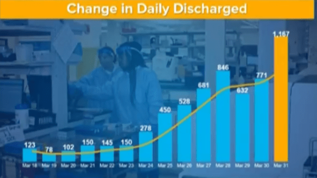Amazing Are Covid Cases Going Down In New&nbsp;York