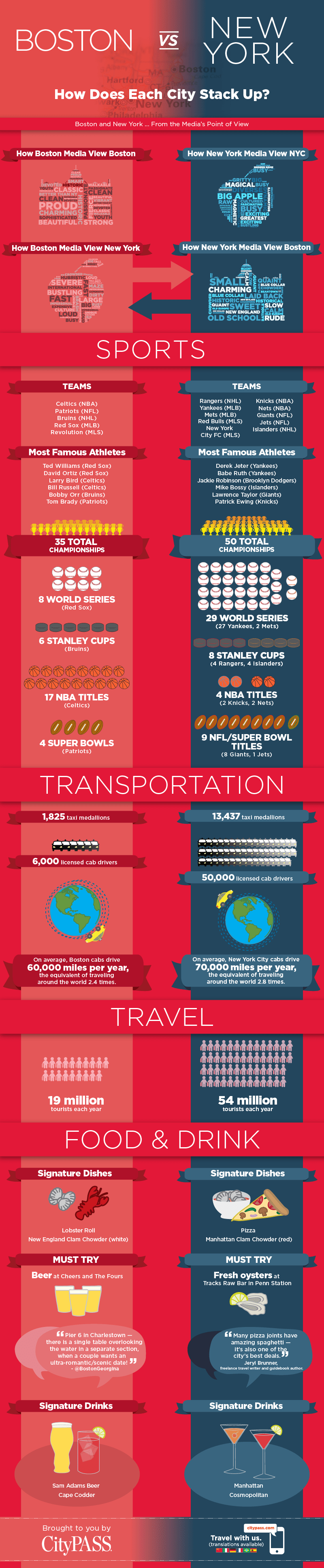 11+ How To Go Boston From New York&nbsp;Packages